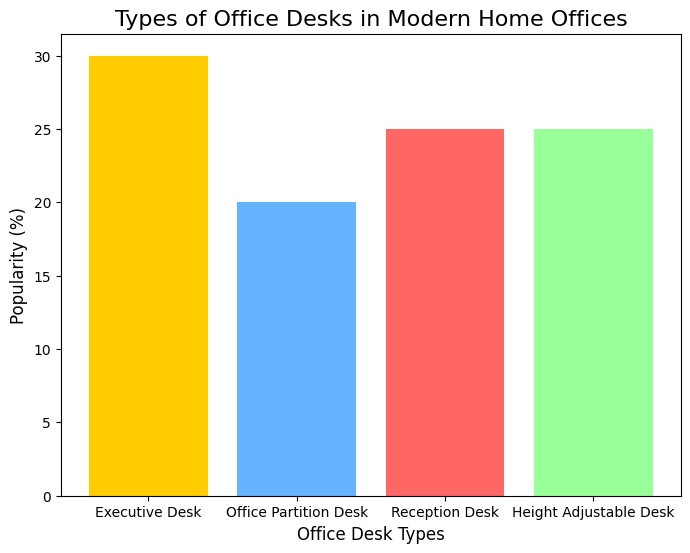 output (2) output (2)
